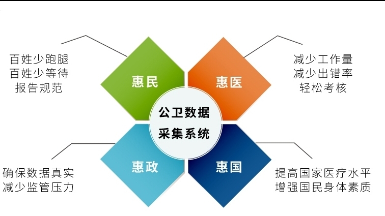 便攜家庭醫(yī)生8