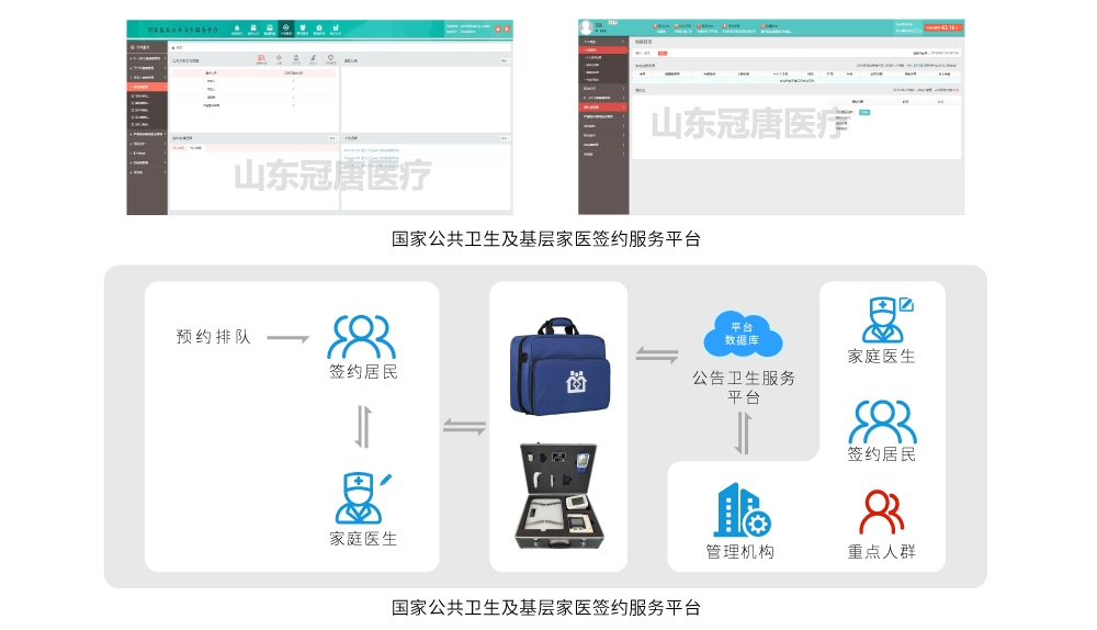 將醫(yī)療服務(wù)帶進(jìn)千家萬(wàn)戶 -醫(yī)養(yǎng)體檢包里都有啥